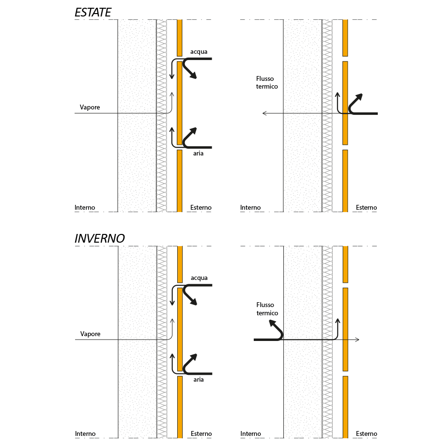 facciata ventilata